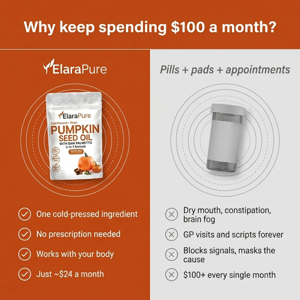 Stop Your Bladder From Defining You With ElaraPure